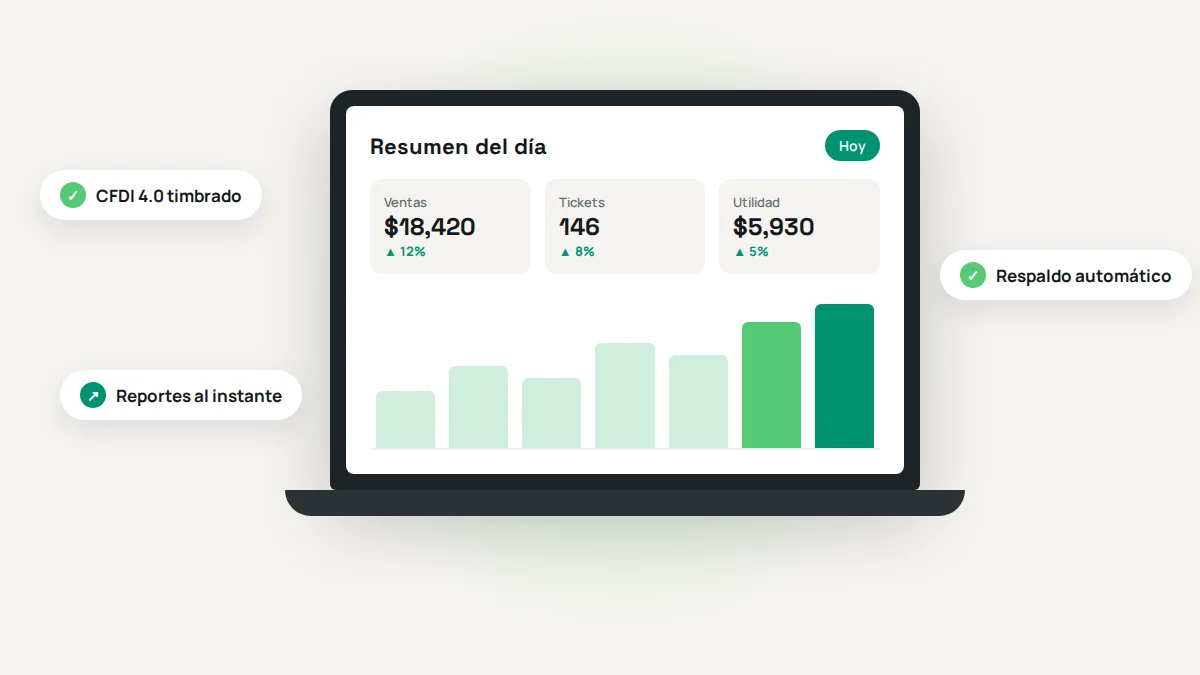 Resumen de ventas y facturación CFDI 4.0 en MyBusiness POS